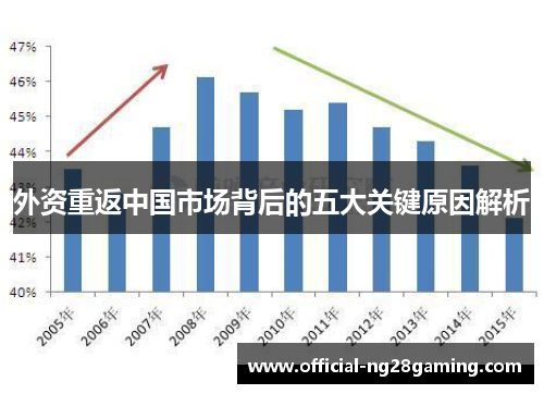 外资重返中国市场背后的五大关键原因解析