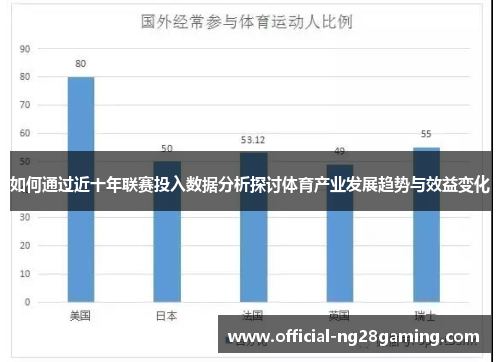 如何通过近十年联赛投入数据分析探讨体育产业发展趋势与效益变化