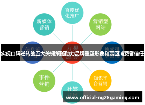 实现口碑逆转的五大关键策略助力品牌重塑形象和赢回消费者信任