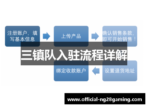 三镇队入驻流程详解