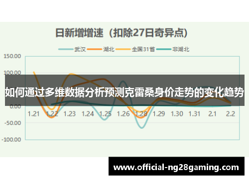 如何通过多维数据分析预测克雷桑身价走势的变化趋势