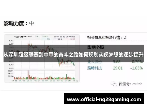 从深圳超级联赛到中甲的奋斗之路如何规划实现梦想的逐步提升