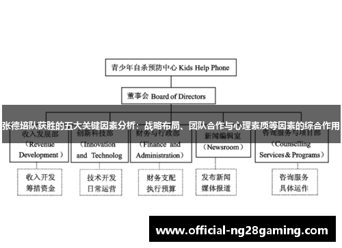张德培队获胜的五大关键因素分析：战略布局、团队合作与心理素质等因素的综合作用