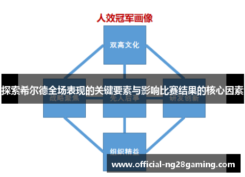 探索希尔德全场表现的关键要素与影响比赛结果的核心因素