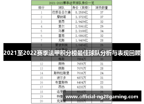2021至2022赛季法甲积分榜最佳球队分析与表现回顾