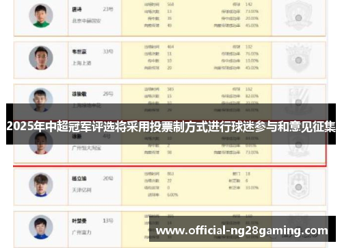 2025年中超冠军评选将采用投票制方式进行球迷参与和意见征集