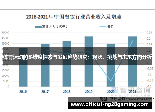 体育运动的多维度探索与发展趋势研究：现状、挑战与未来方向分析