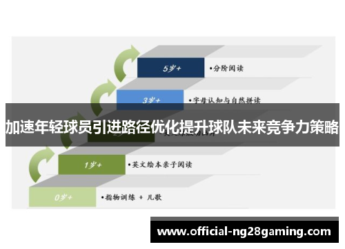 加速年轻球员引进路径优化提升球队未来竞争力策略
