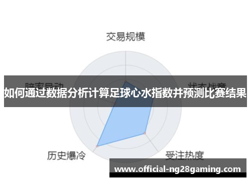 如何通过数据分析计算足球心水指数并预测比赛结果
