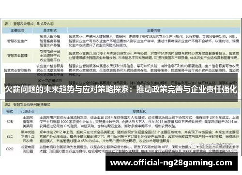 欠薪问题的未来趋势与应对策略探索：推动政策完善与企业责任强化