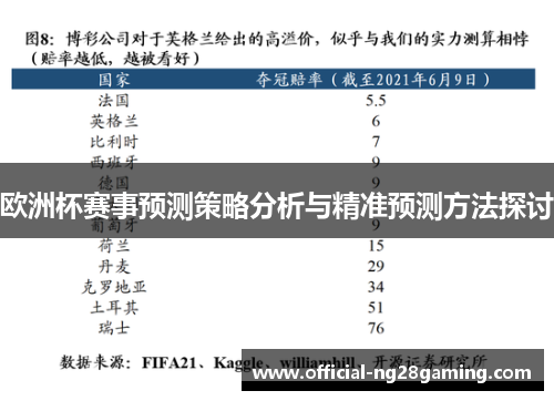 欧洲杯赛事预测策略分析与精准预测方法探讨