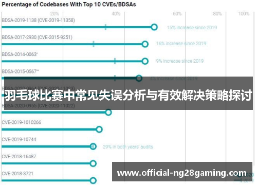 羽毛球比赛中常见失误分析与有效解决策略探讨