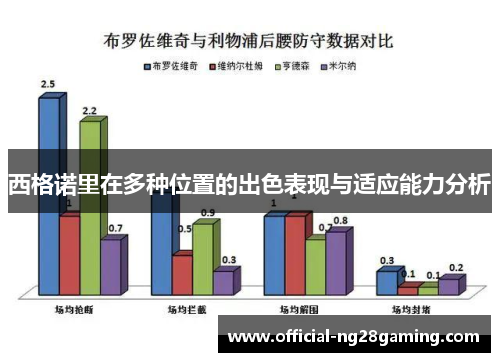 西格诺里在多种位置的出色表现与适应能力分析