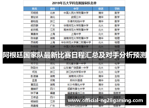 阿根廷国家队最新比赛日程汇总及对手分析预测